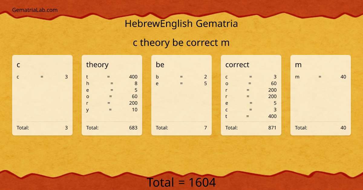 c theory be correct m in hebrewEnglish Gematria
